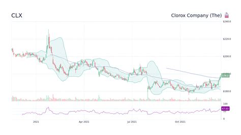 TCGLX: Dividend Date & History for Touchstone Large Company .